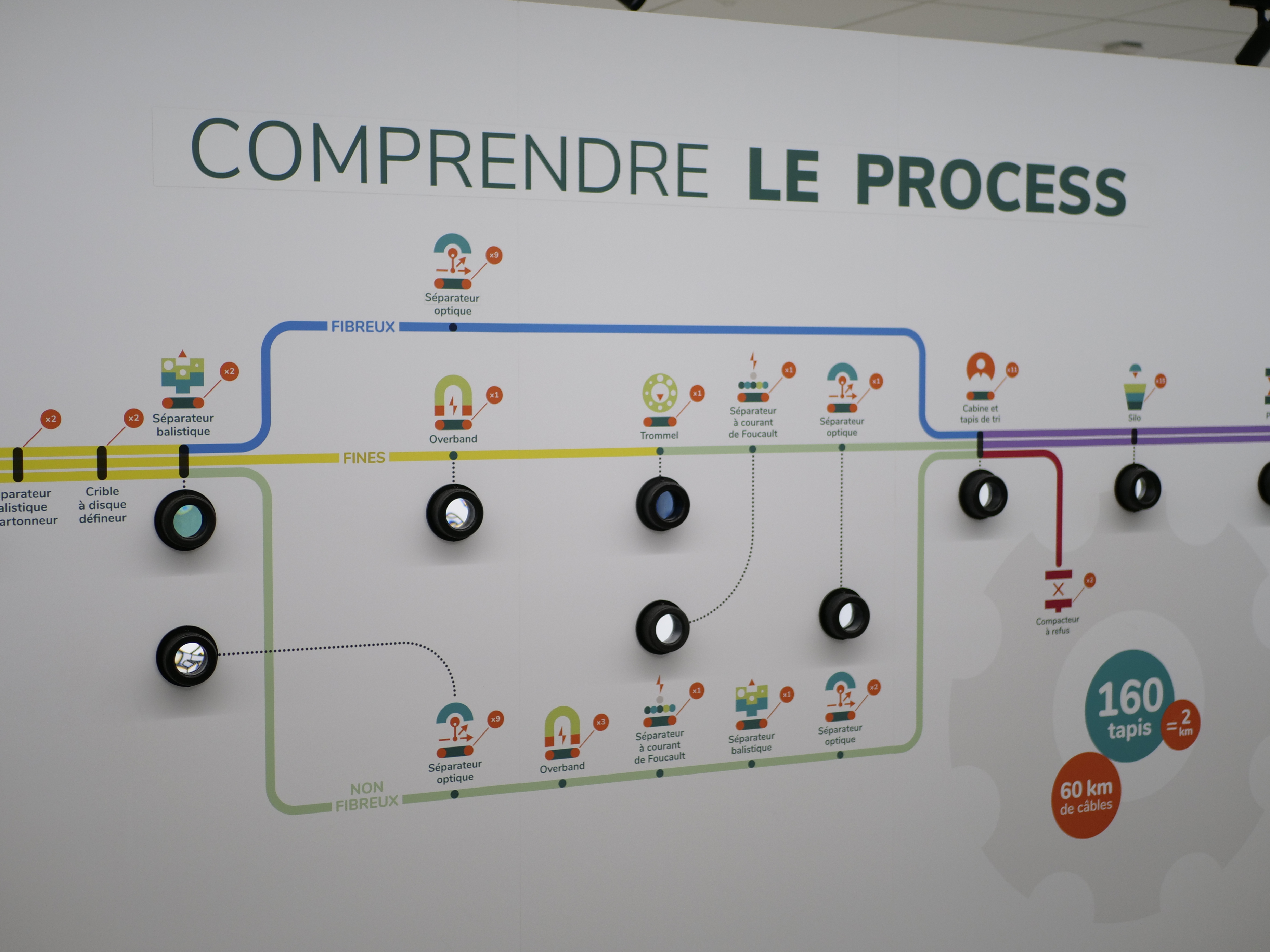 process